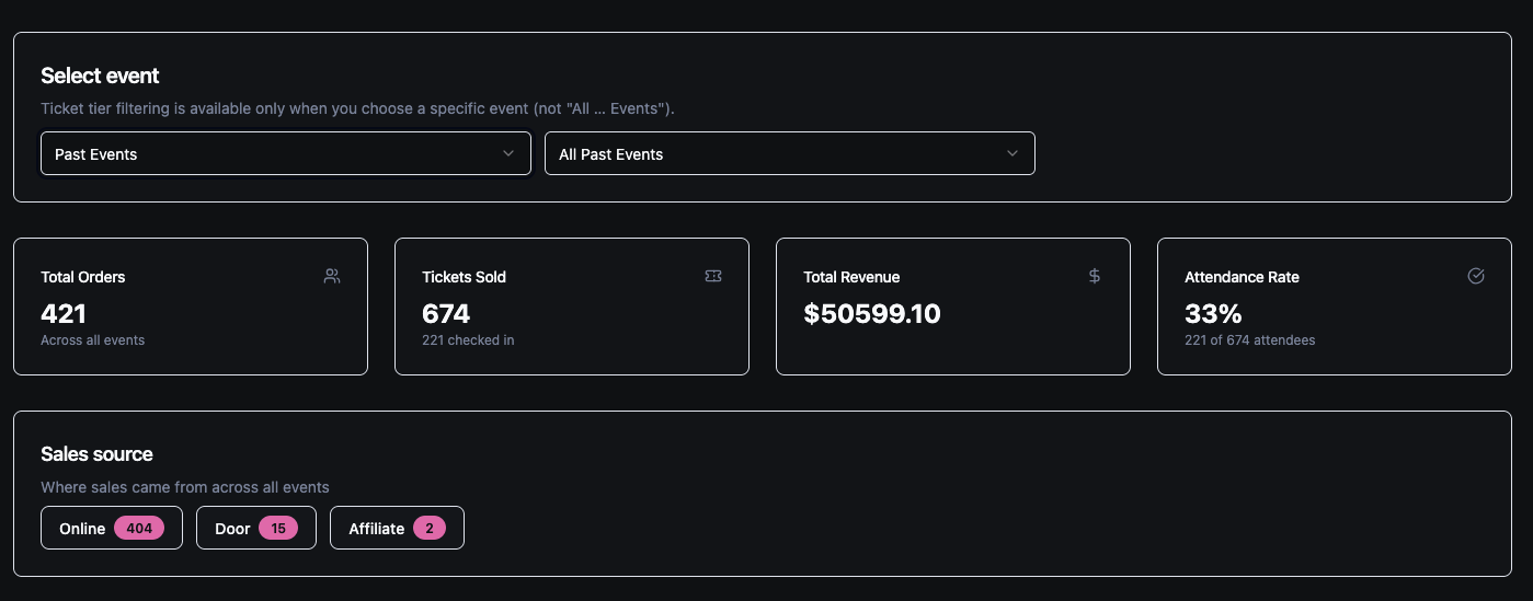 Ticket Fuze web app — ticket and sales management with order details